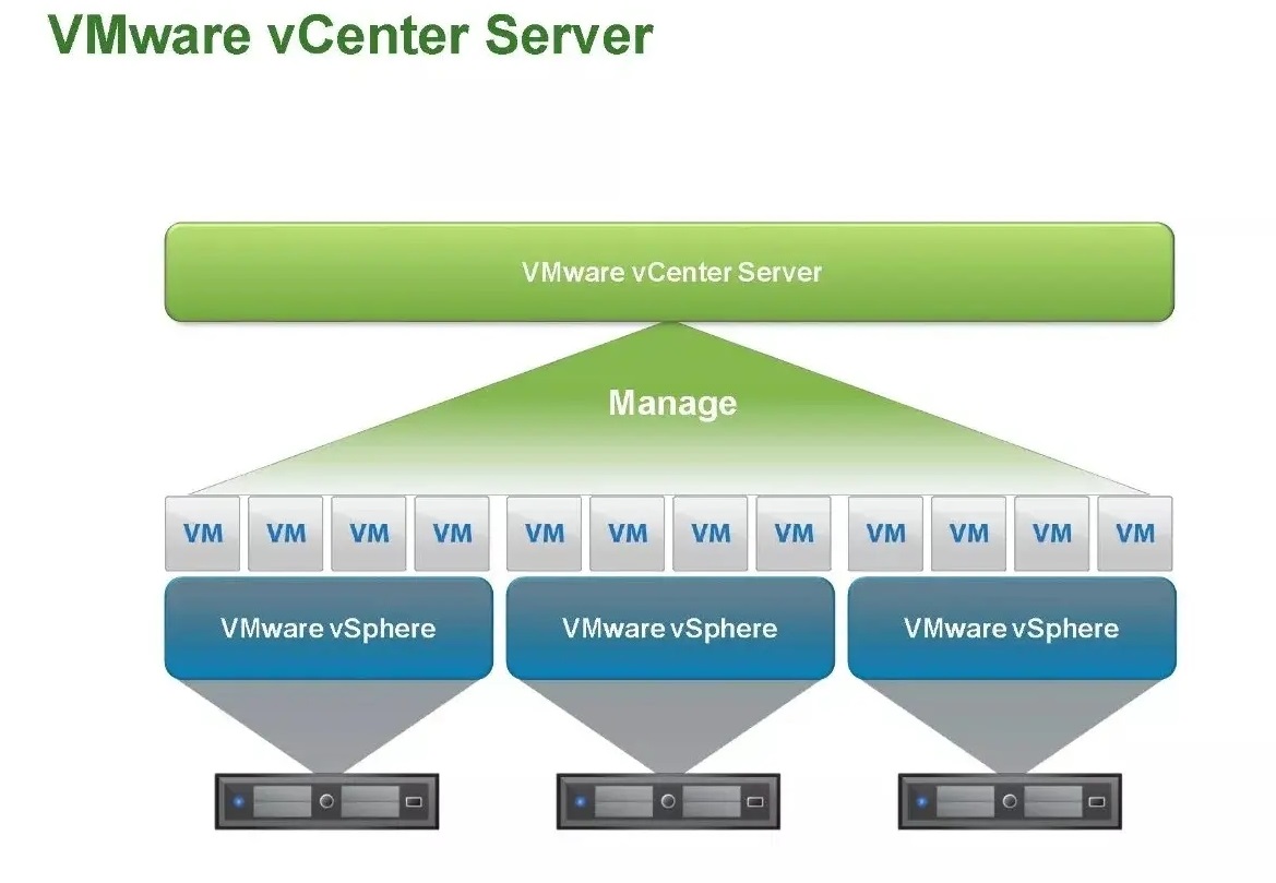vCenter Server